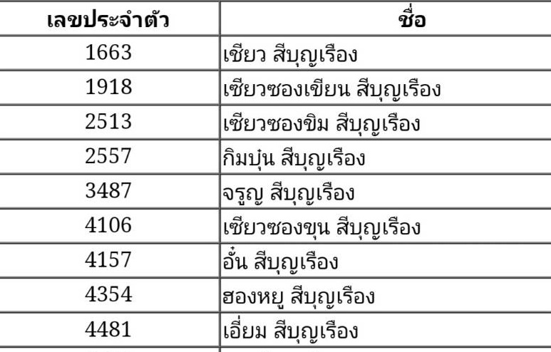 สีบุญเรือง ศิษย์เก่าโรงเรียนอัสสัมชัญ บางรัก